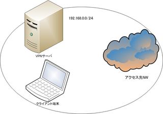 TAP.jpg, SIZE:320x224(14.3KB) TAP.jpg