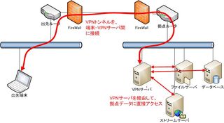 NW図(VPN接続).jpg